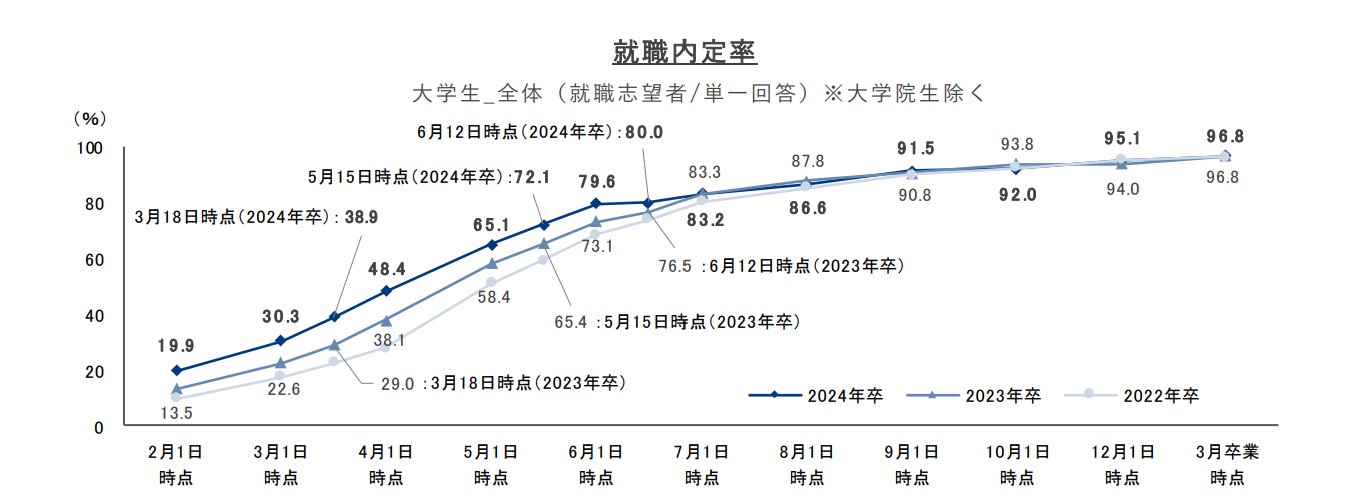 Employment-rate-2024